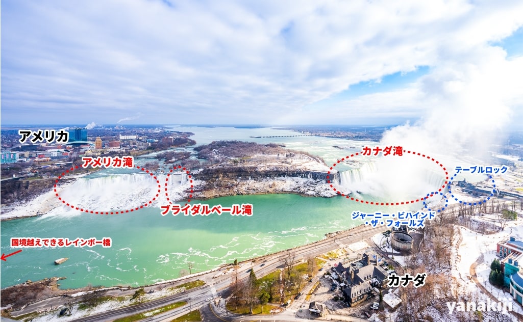 ナイアガラの滝の全体図