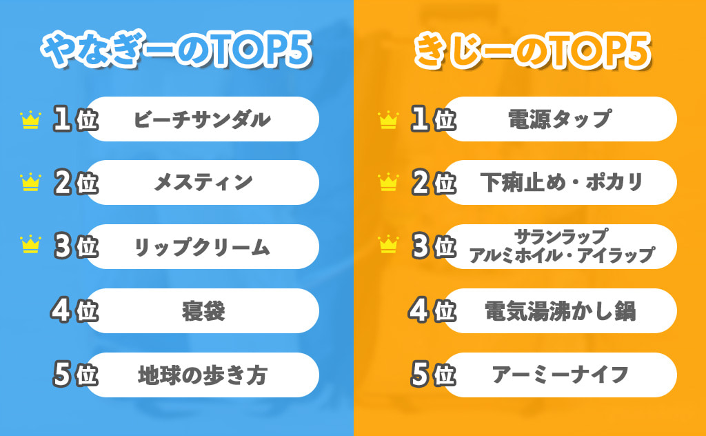 ランキング-1
