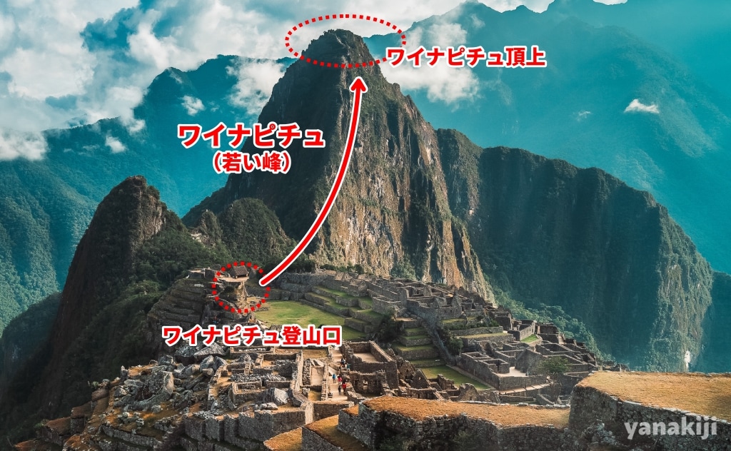 ワイナピチュ登山