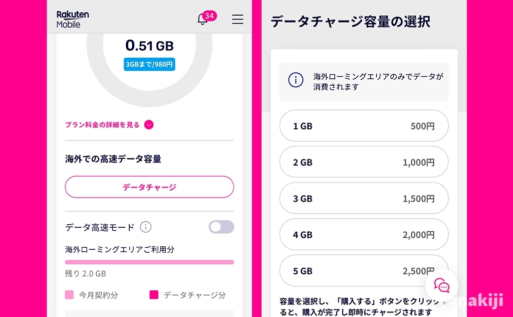 ペルー:楽天モバイル