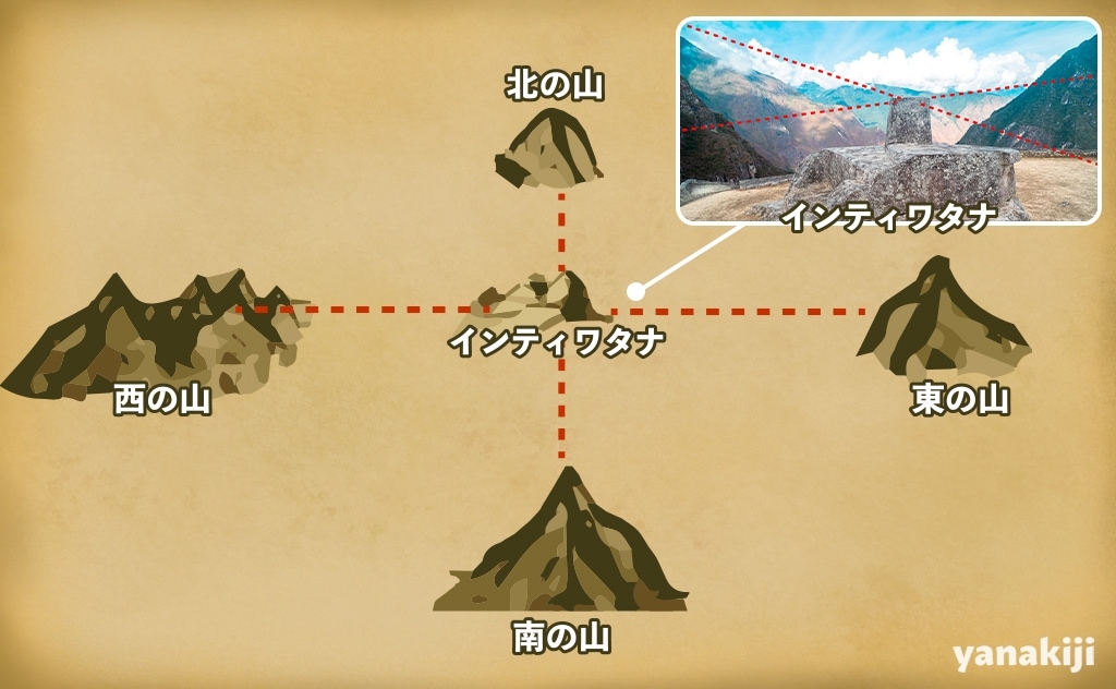 東西南北の中点