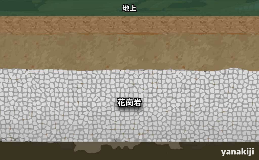 地面の仕組み