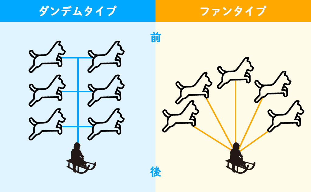 犬ぞり隊列