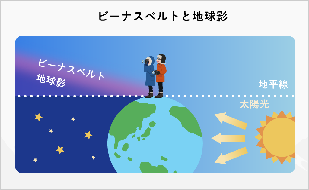 ビーナスベルトと地球影-1