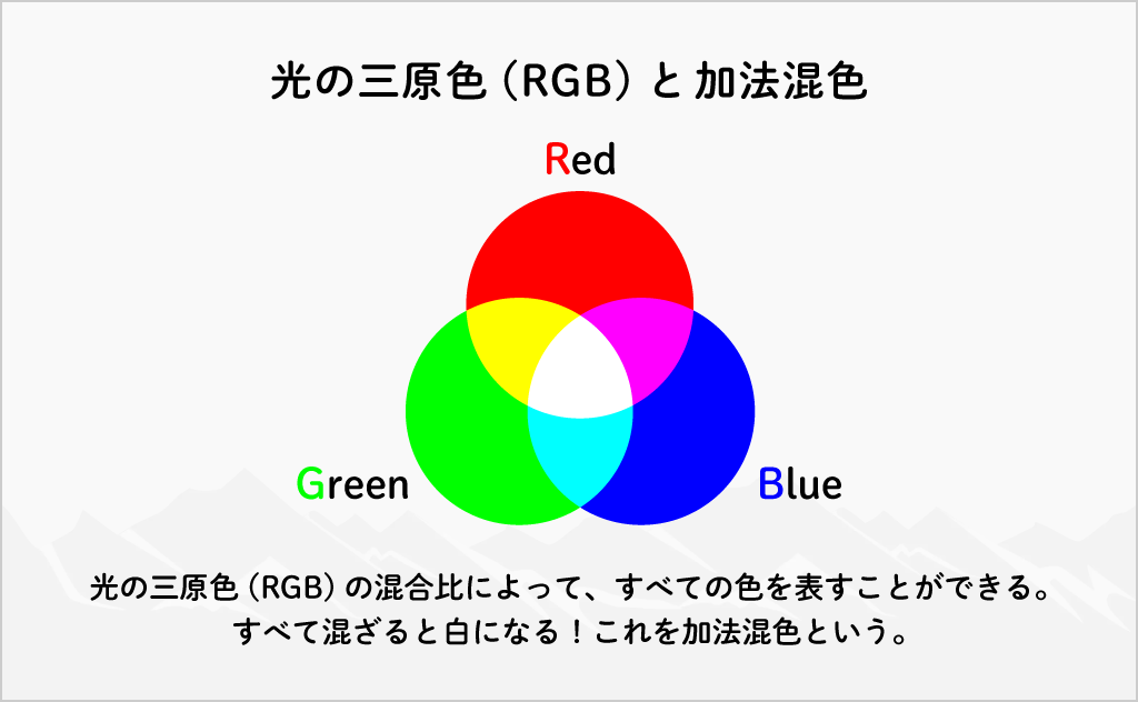 光の三原色(RGB)と加法混色-1