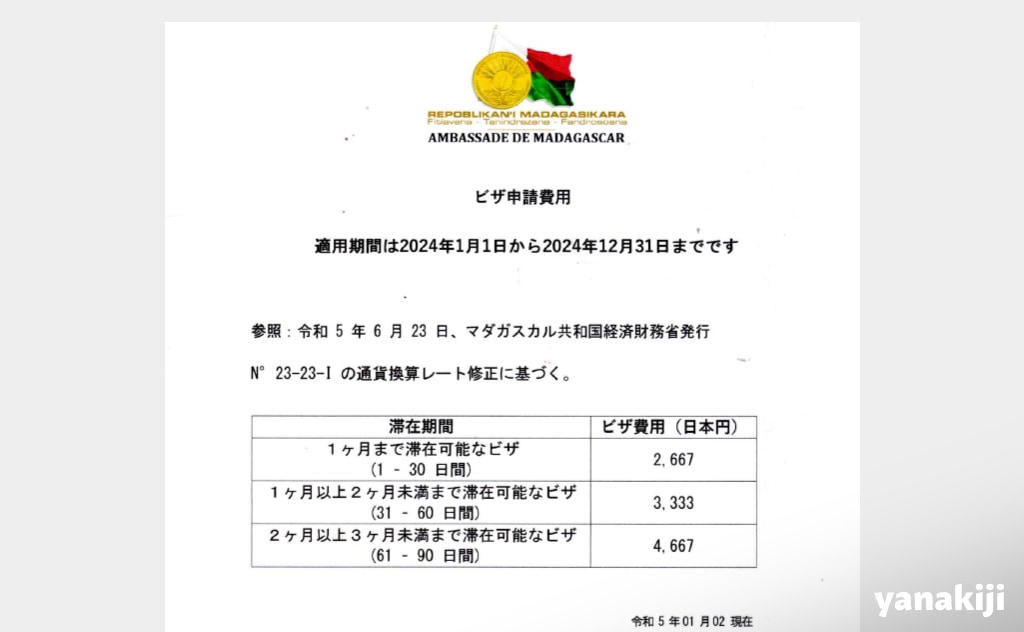 ビザ申請費用