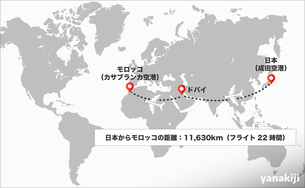 日本↔︎モロッコのフライト