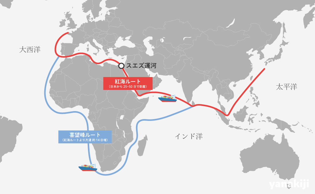 スエズ運河