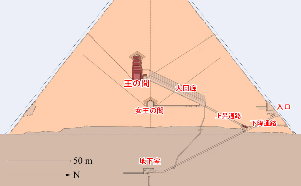 クフ王のピラミッド概略断面図（フランカー、CC BY-SA 3.0、ウィキメディア・コモンズ経由）