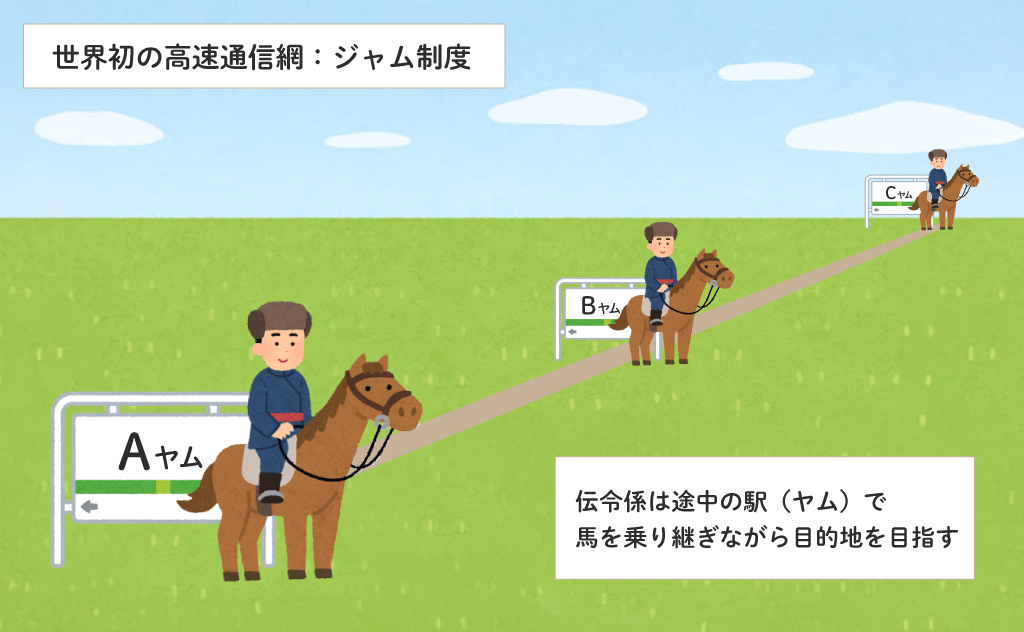 ジャム(ヤム)制度の説明