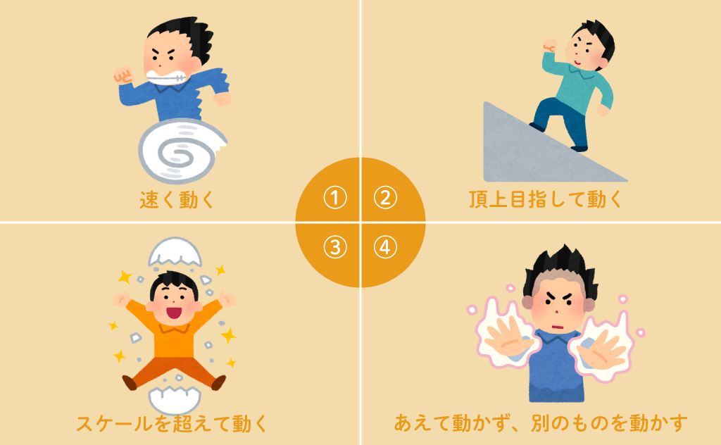 さまざまな「動」の形