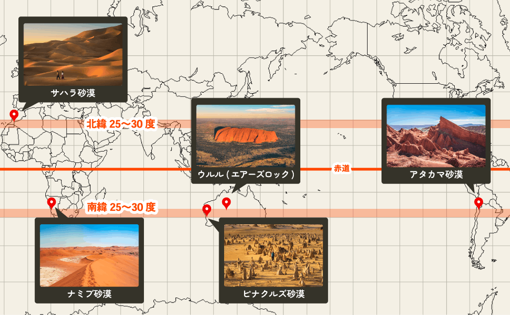 砂漠マッピング