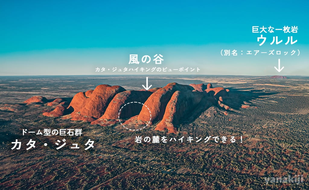 カタ・ジュタとウルルの位置関係