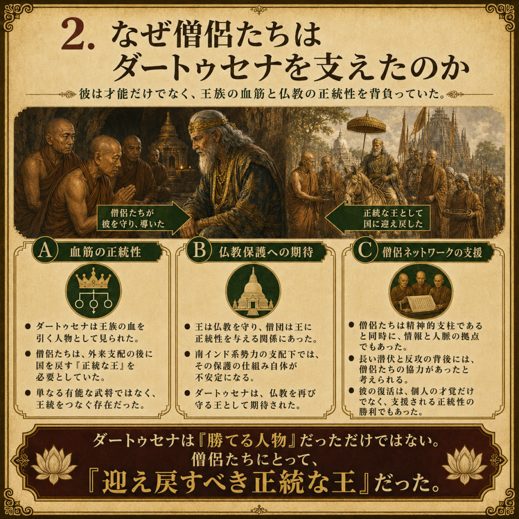 なぜ上座部仏教の僧侶たちはダートゥセナ王を支えたのか?
