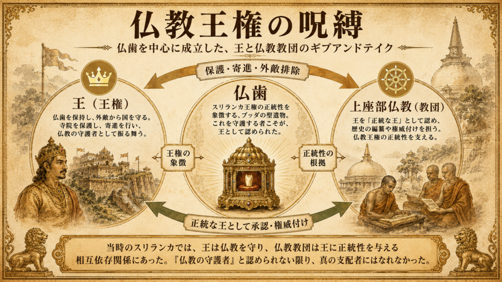 仏教とスリランカ国の関係